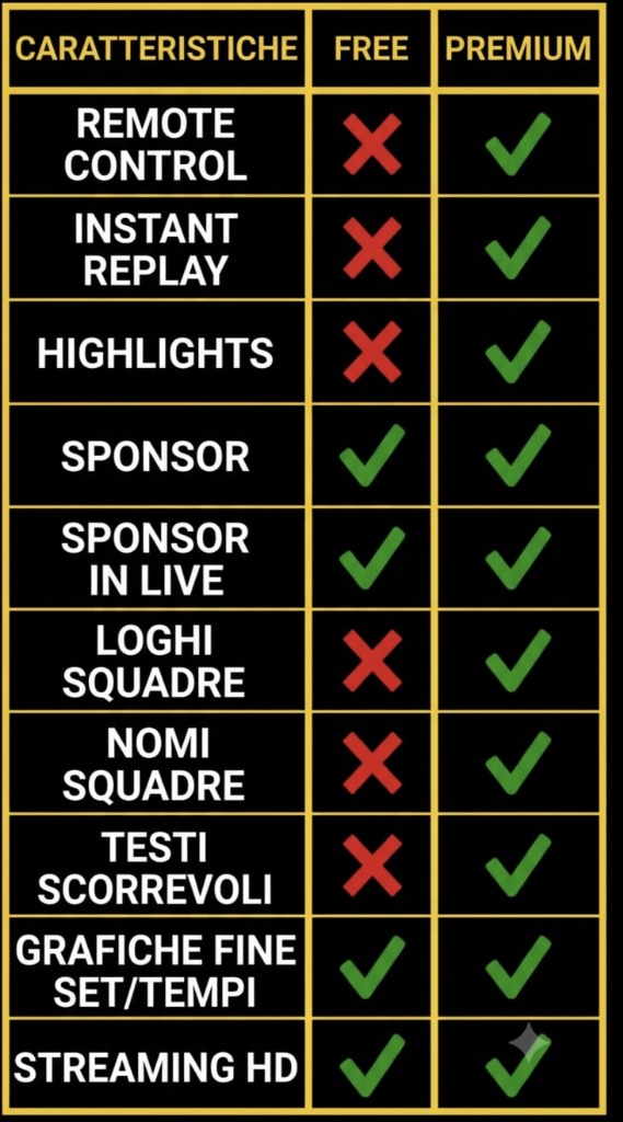 Confronto Funzionalità Free e Premium